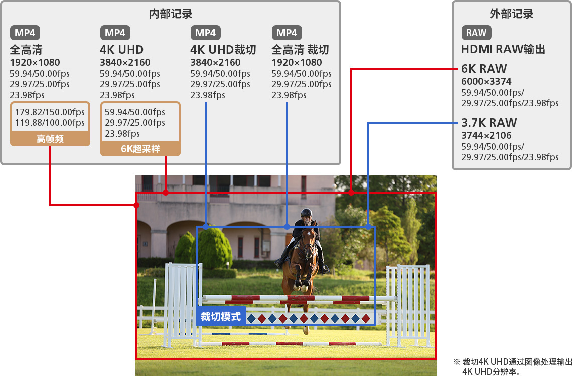 佳能R6MarkII来了，6K60P外录支持，16499元与对手拉开差距