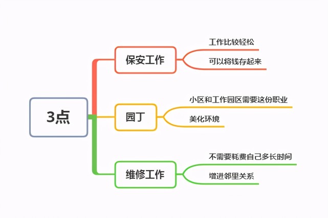 退休后做什么可以赚钱,退休后做什么工作挣钱