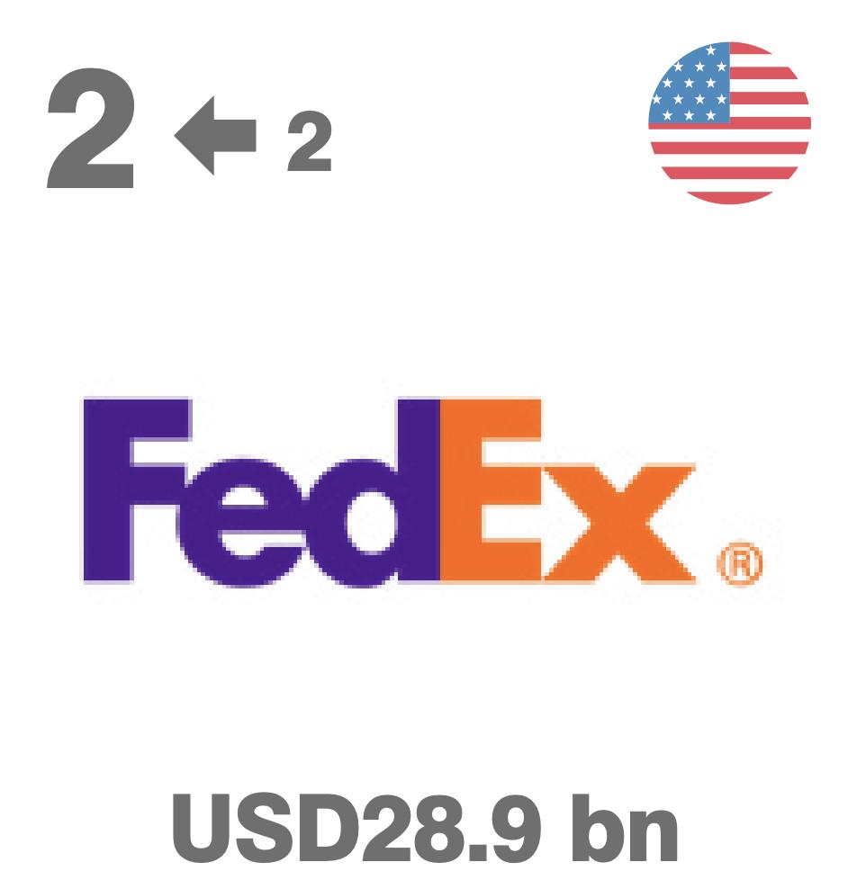 物流十大品牌,世界物流品牌排行