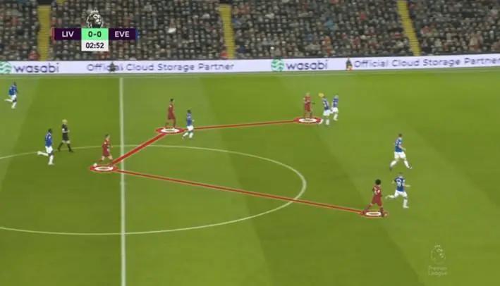 科迪加克波利物浦,科迪加克波位置