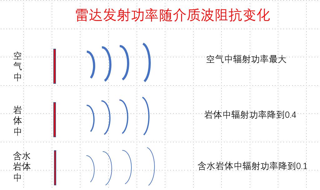 鍚屽害鐗╂帰,鍚屽害鐗╂帰浠櫒