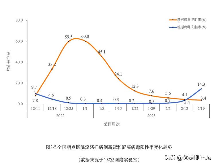 甲流会大规模传染吗,甲流病毒传播途径及防治