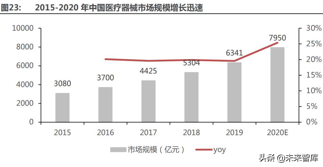 医药最新研究趋势,医药行业趋势和研究