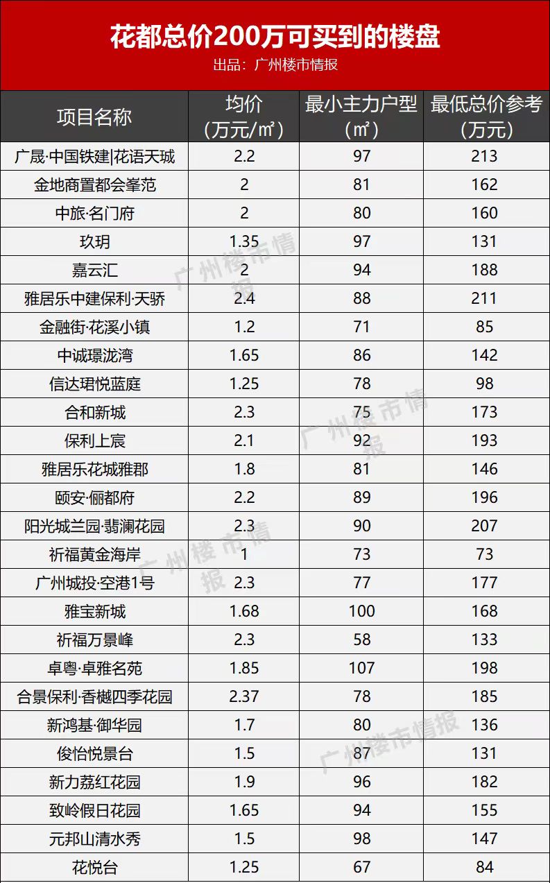 广州最值得买的新楼盘 (广州值得买的新楼盘)