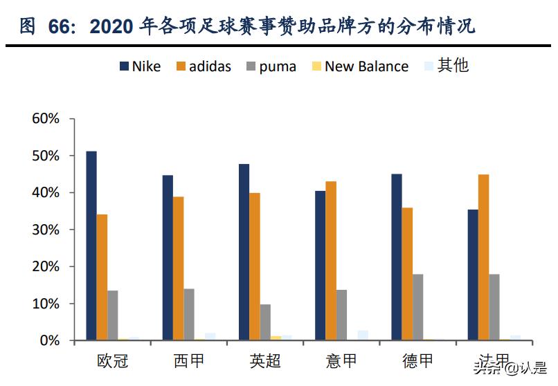 安踏研报,安踏调研报告