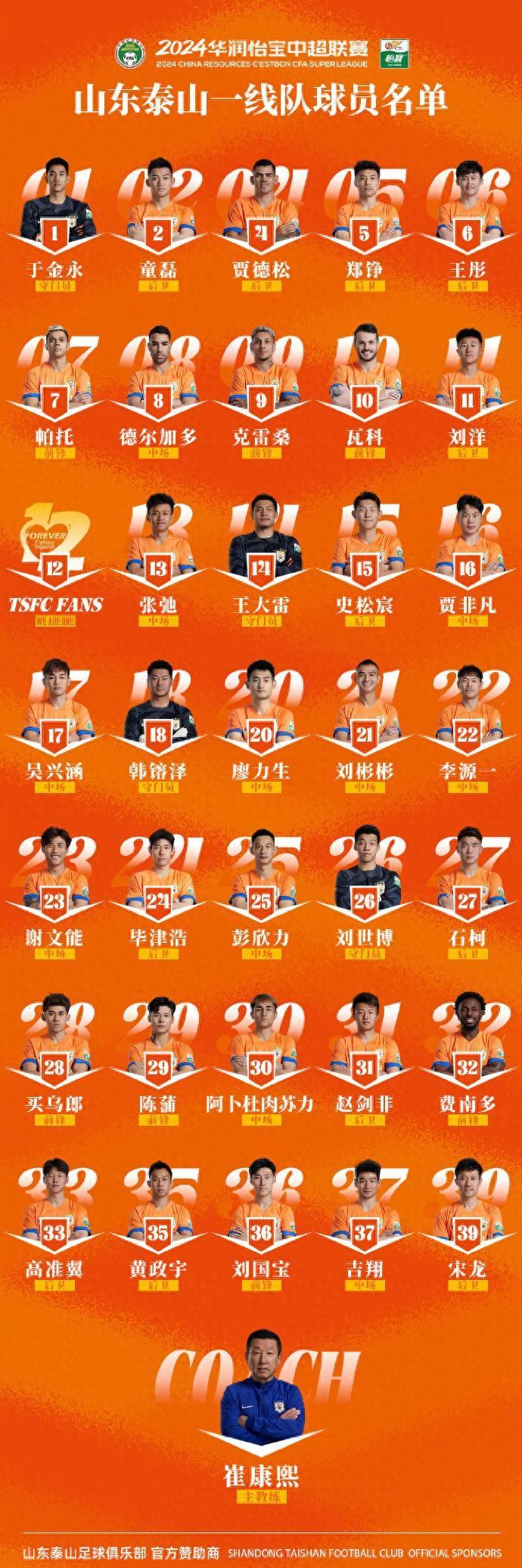 宠粉公布名单,曝卡扎将加盟山东泰山队