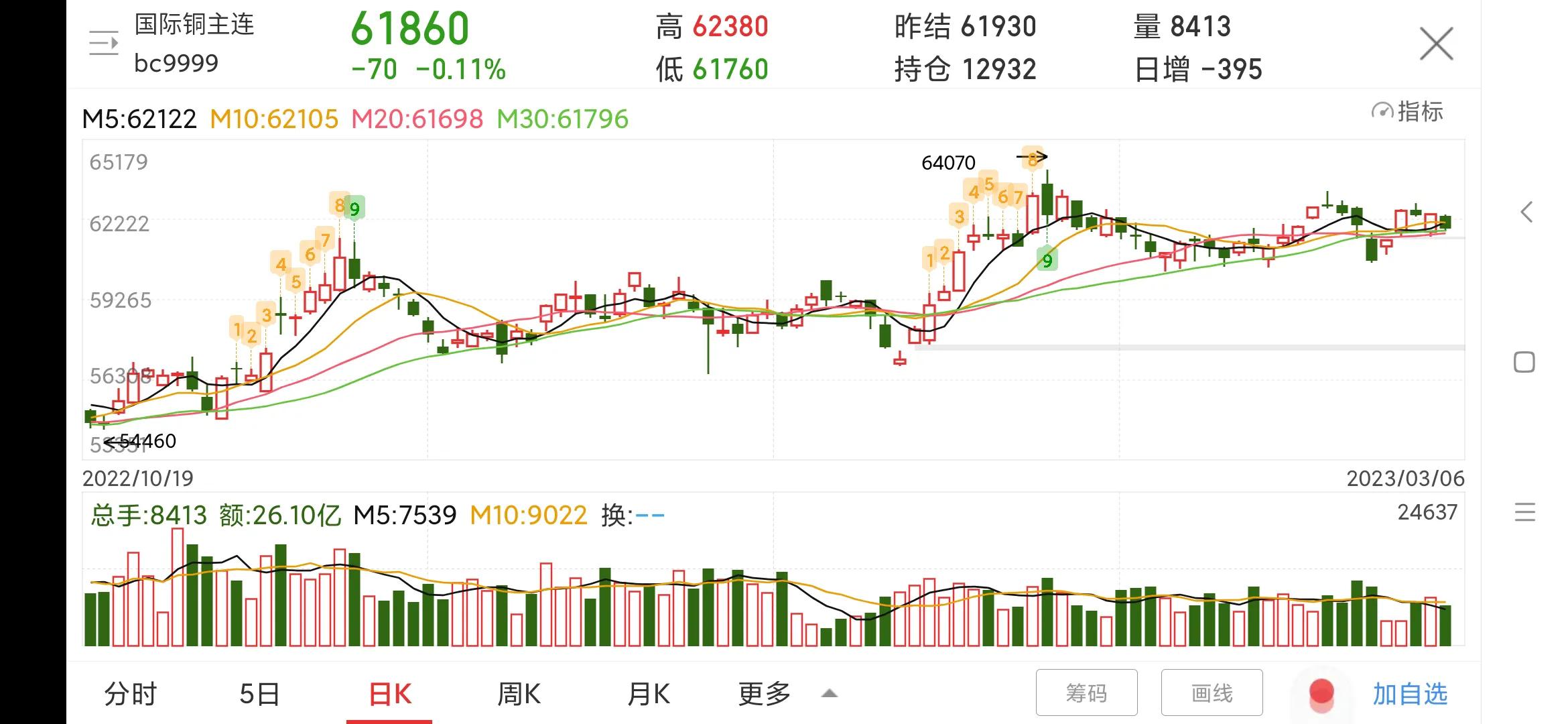 600362江西铜业股票分红,600362江西铜业目标价