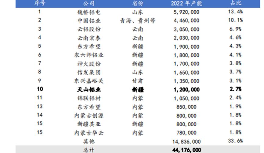 神火股份一季度报告发布,神火股份披露三季报