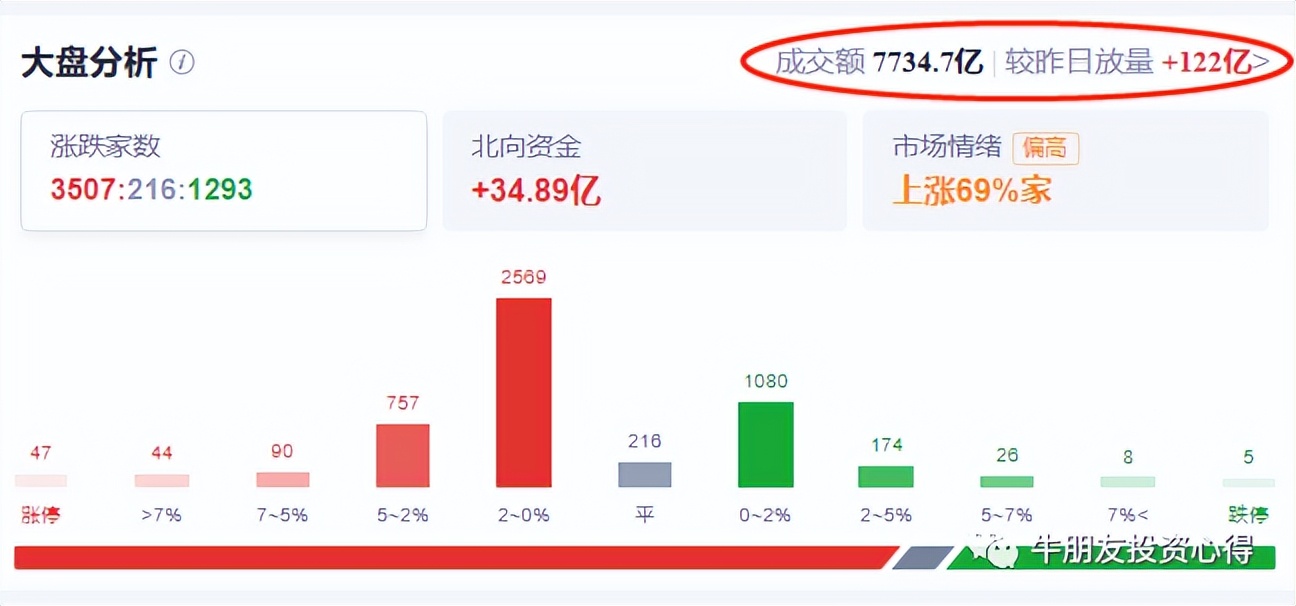 昨天的股票今天补仓能卖吗,昨天买的股票今天加仓今天能卖吗