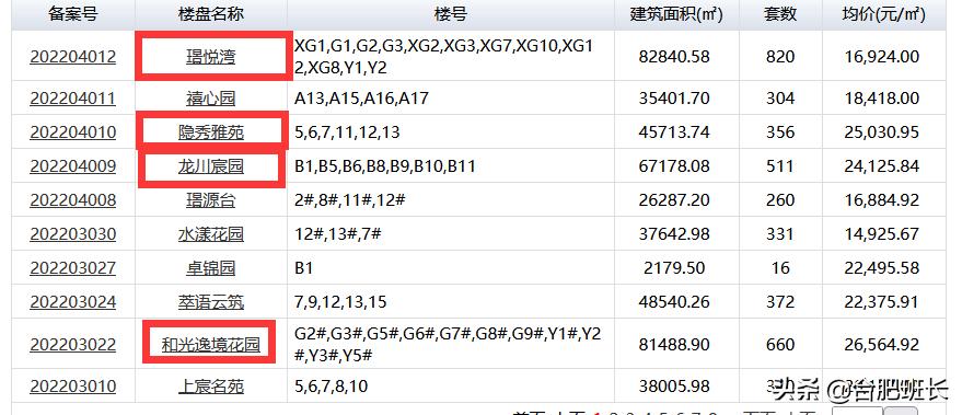 万科精装房和华润比哪个品质好,华润和万科谁做豪宅更有优势