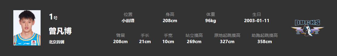 18罗汉成员,18届国青男篮