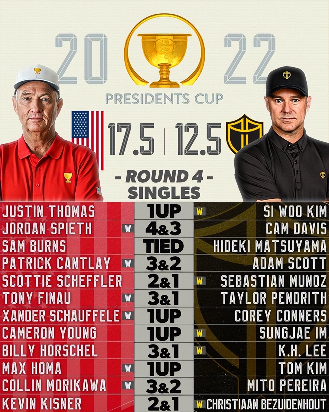 总统杯美国队名单,总统杯2019