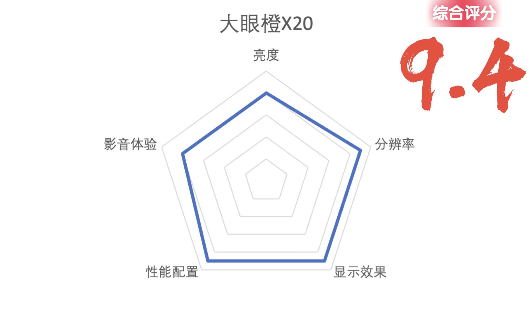 投影仪怎么选择最佳,投影仪参数哪些最重要怎么选