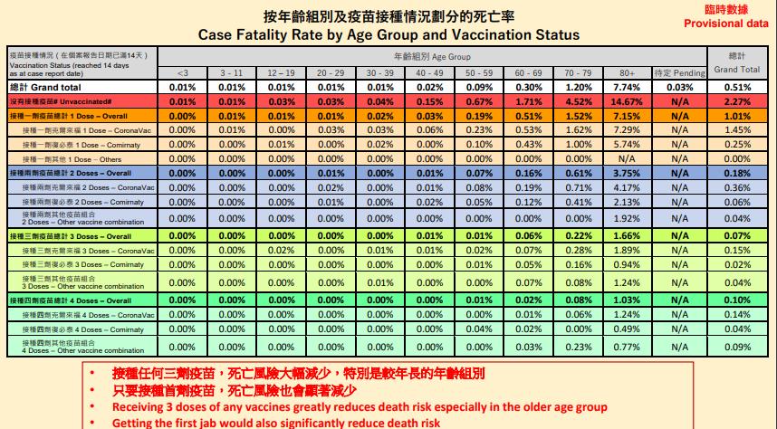 香港新冠疫苗接种率对比内地,香港新冠死亡数据分析