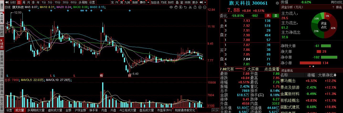 海联金汇和旗天科技,四方精创个股分析