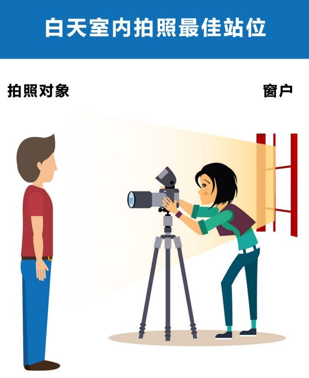 小学生电子版学籍照片怎么拍,小学生学籍照片如何拍