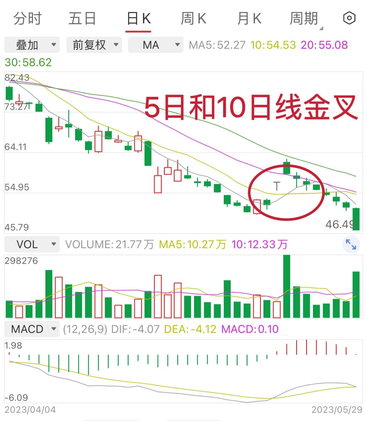 小白变大神系统教学,小白快速学炒股