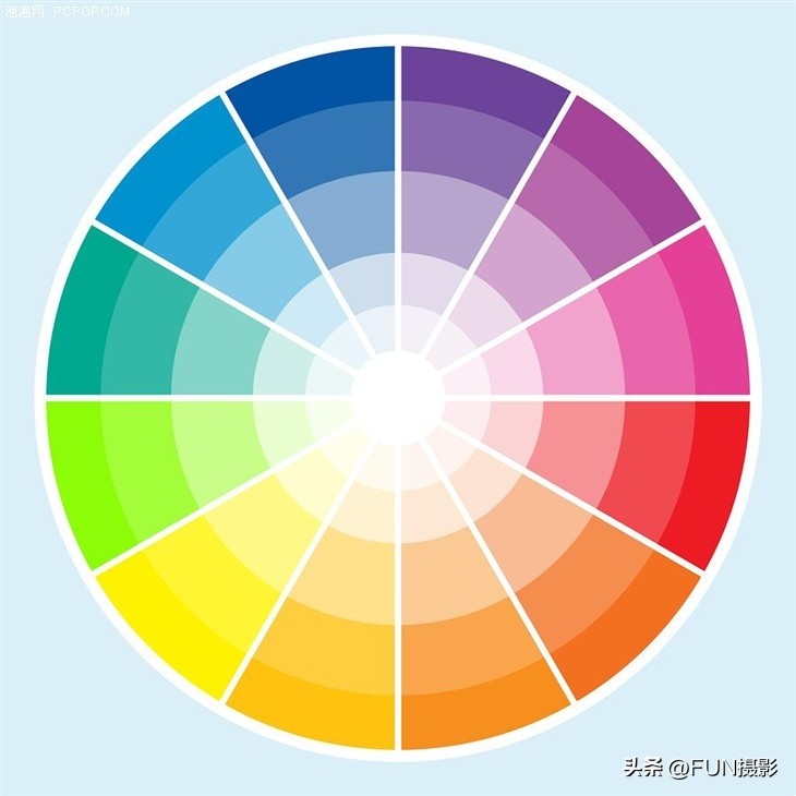 感觉自己摄影技术越来越差,摄影后期不难学系列
