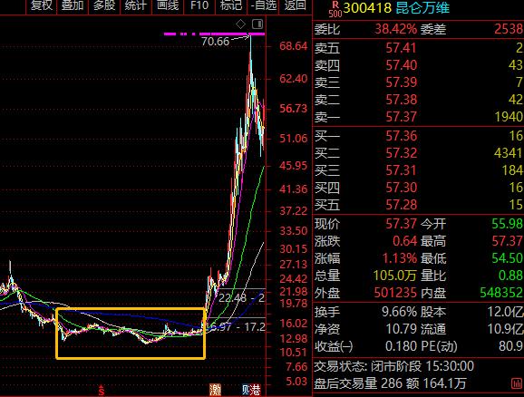 了解a股节后走势,a股指数编制规则