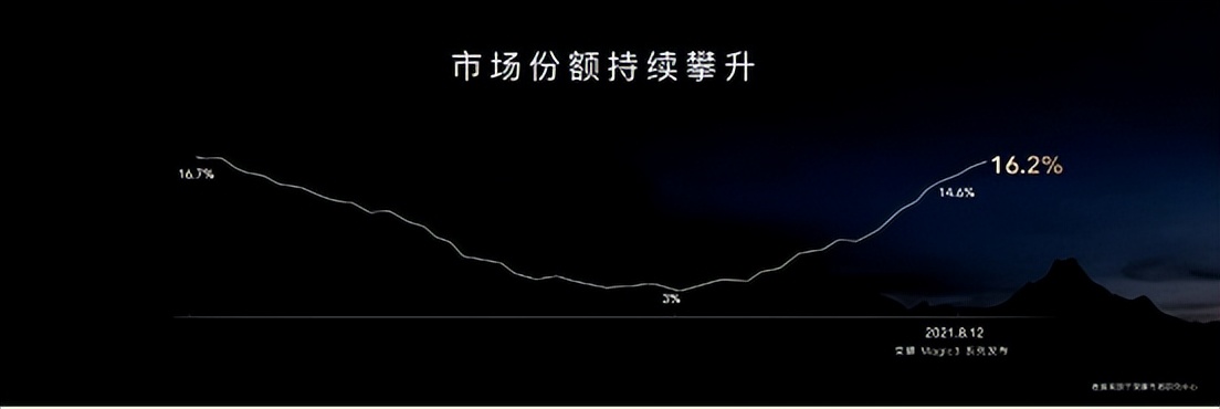 脱离华为后的荣耀通信怎么样,脱离华为的荣耀