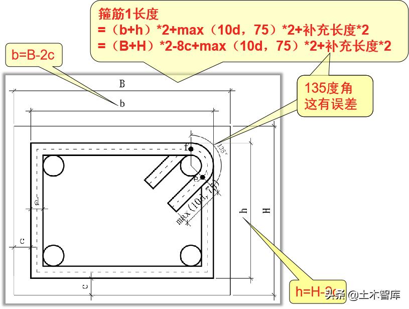 手工箍筋制作如何定尺寸,手工算钢筋量