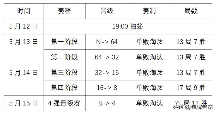 星牌杯中式台球,星牌中式台球国际精英赛