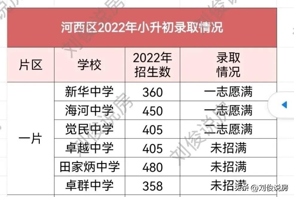 一文讲懂南京小升初,一文看懂1-6月小升初