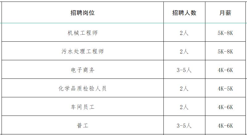 速来！！100+家企业1000+人才需求！罗庄区大批人才岗位来袭！