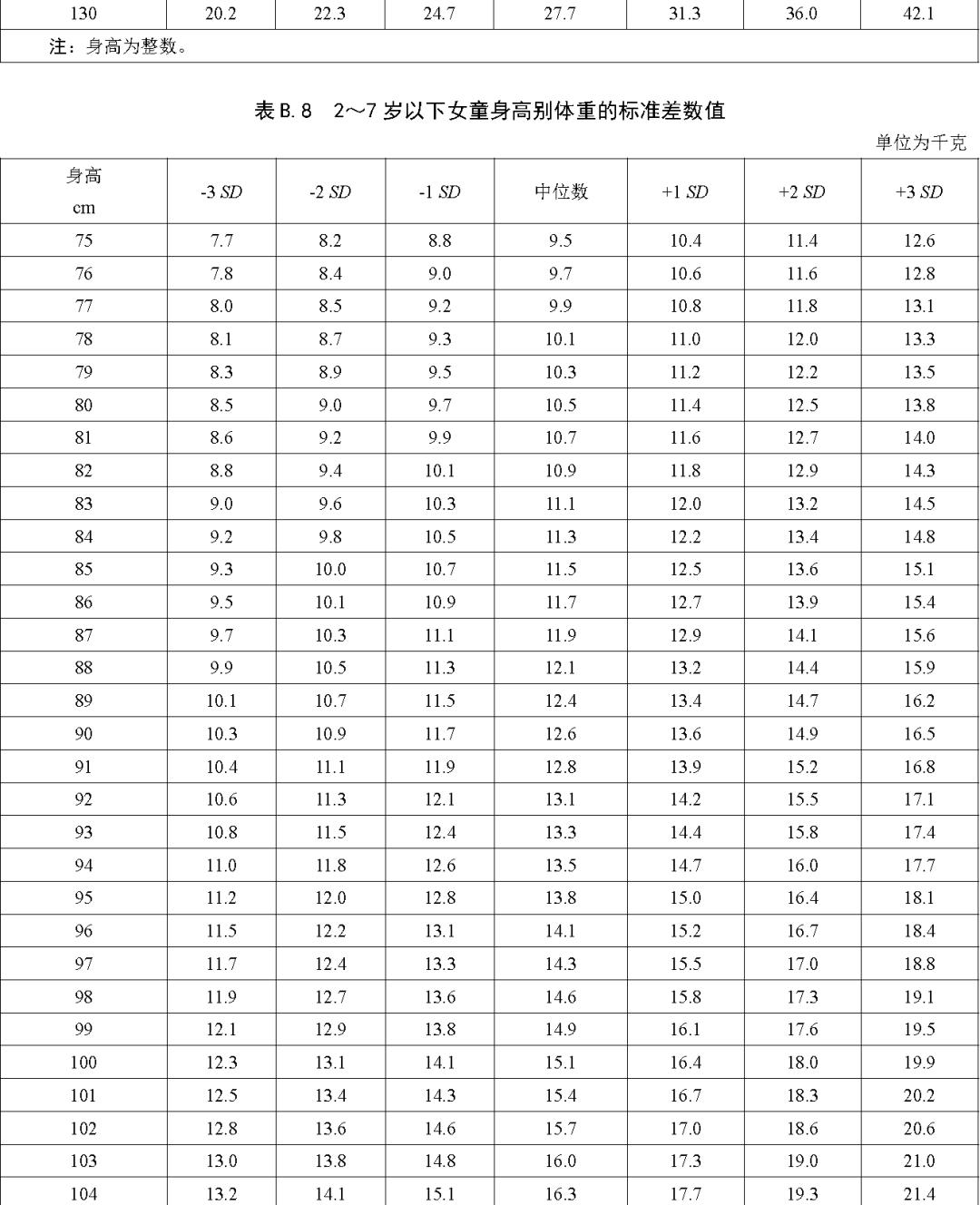你家娃身高体重达标了吗,你家孩子身高达标了么视频