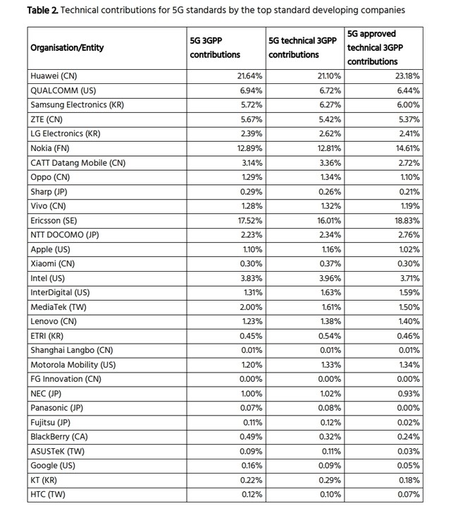 鍏ㄧ悆浜斿ぇ绉戞妧宸ㄥご鍗庝负,琚崕涓烘墦璐ョ殑鍥藉绉戞妧宸ㄥご