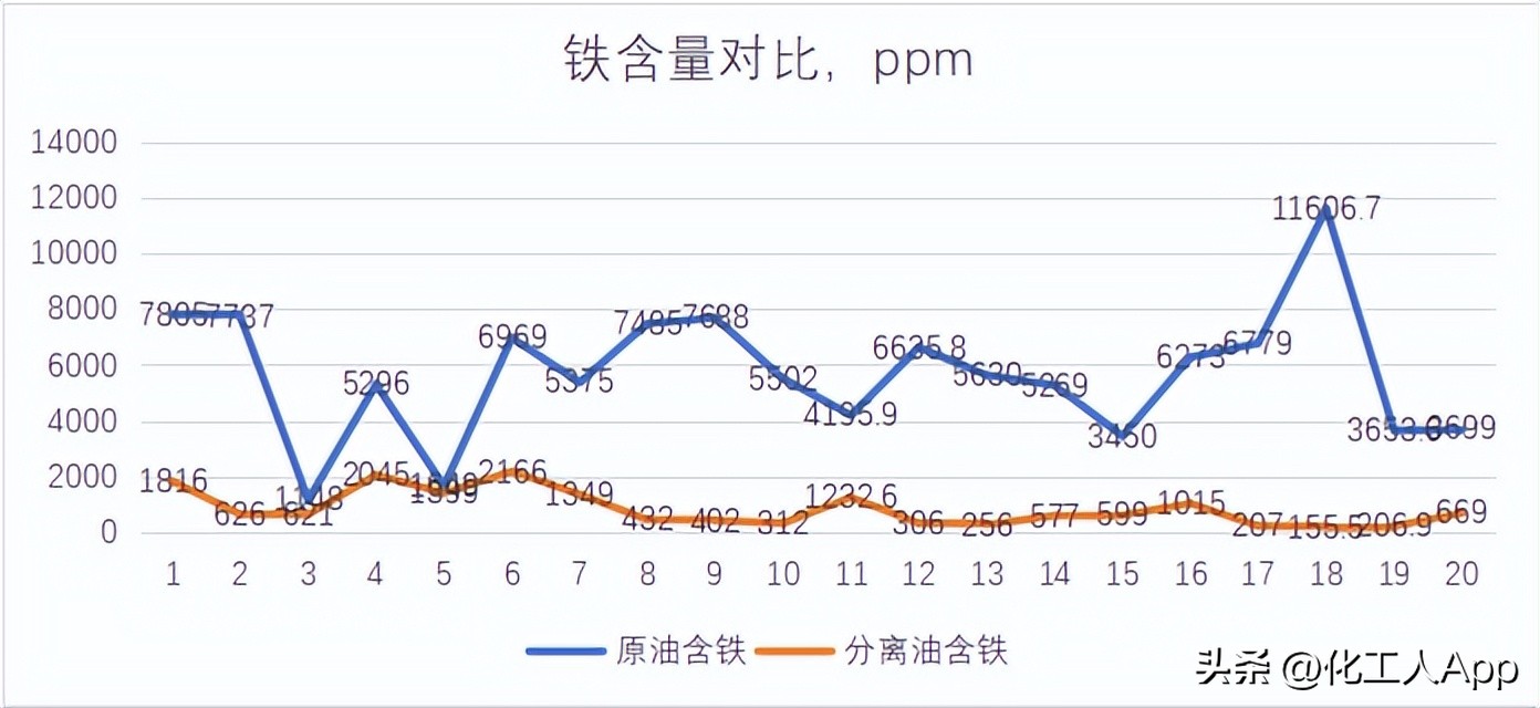 新型废油泥处理,新技术废水污染处理哪家强