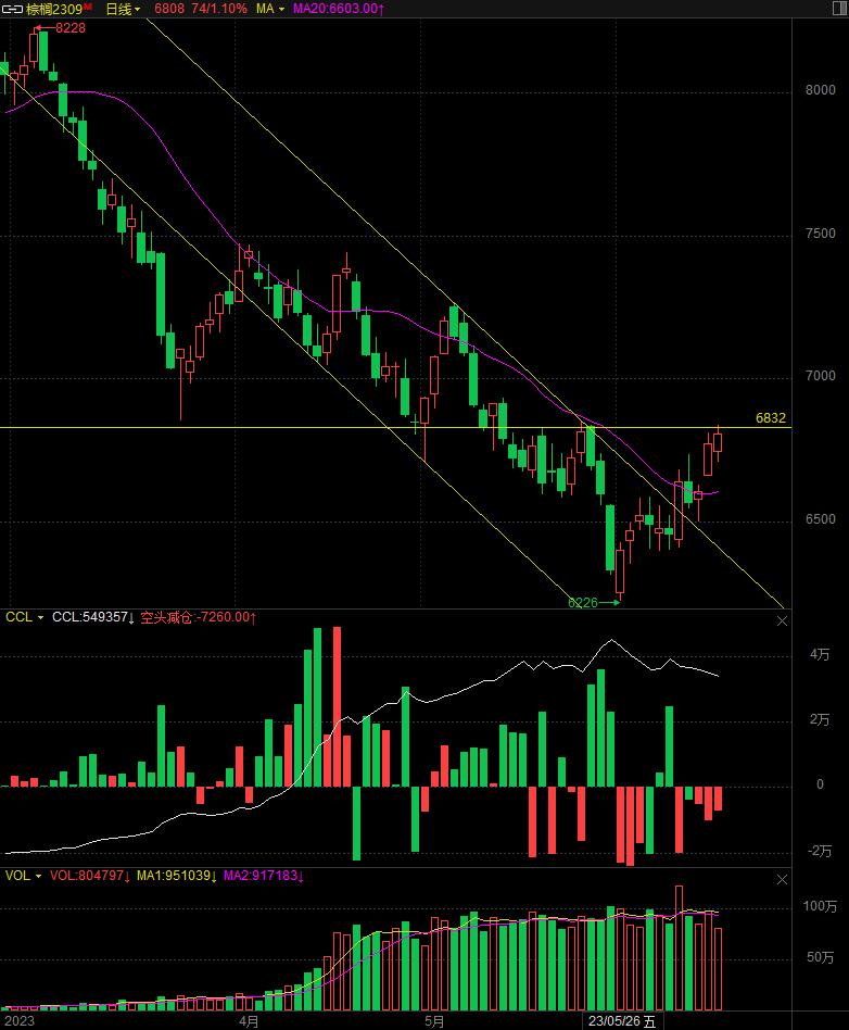 20230615期货交易分析日记