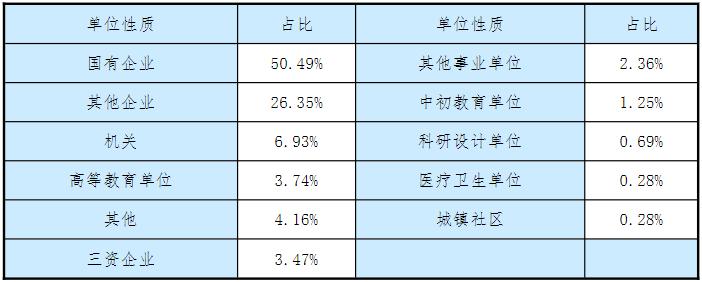 内蒙古工业大学安全工程好就业吗,内蒙古工业大学采矿专业好就业吗