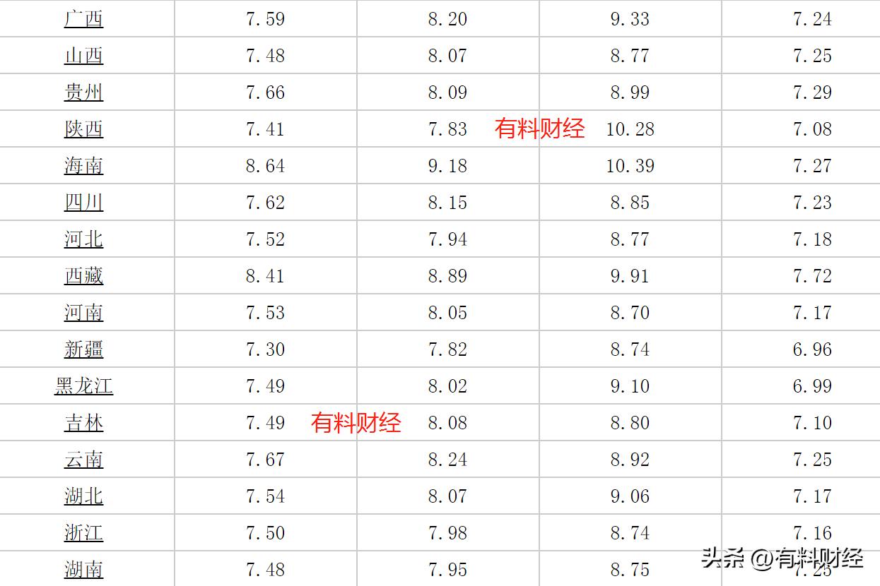 最新油价调整消息明日油价,油价调整消息1月31日汽油柴油行情