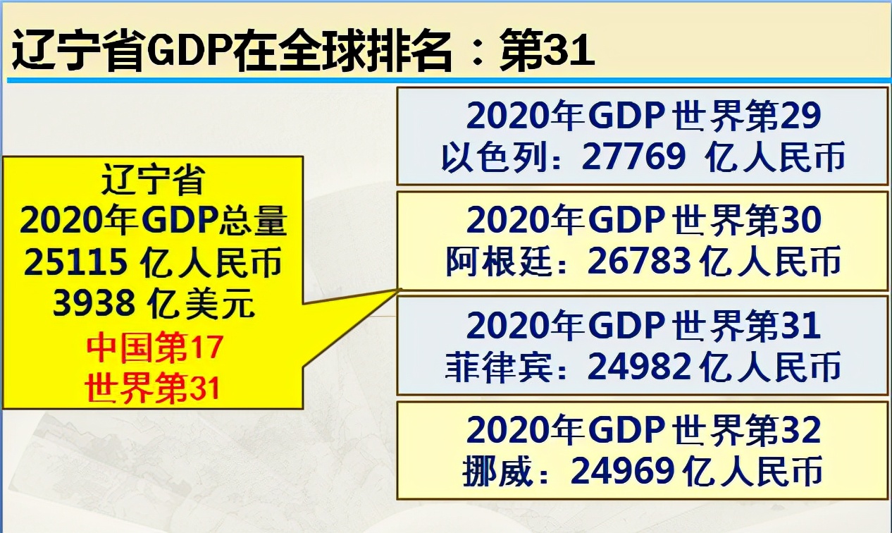 辽宁和黑龙江哪个省实力更强,辽宁省实力排行