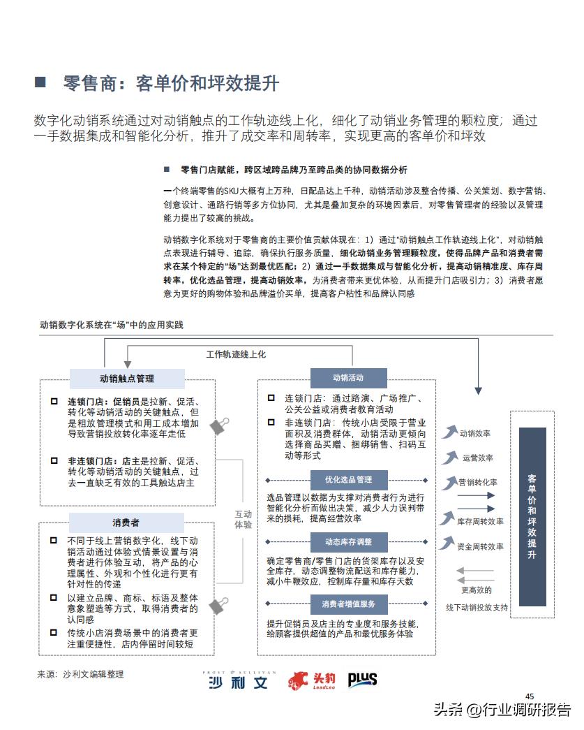 2022零售业数字化转型,中国零售数字化转型研究报告