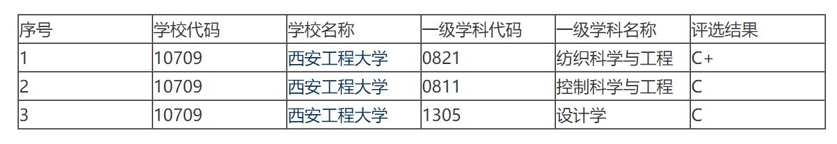 陕西这所被人遗忘的纺织院校，曾经创造无数辉煌，近况令人感慨