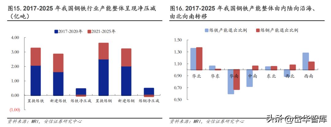 低碳冶金领域的佼佼者，中钢国际：国际化拓展开启新征程