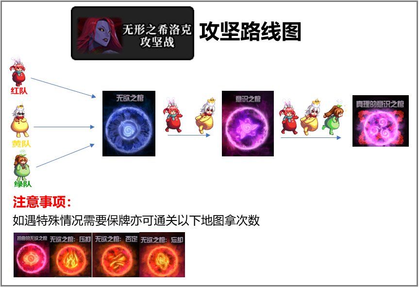 dnf回归进去怎么打不动怪啊,dnf回归我怎么打不出伤害