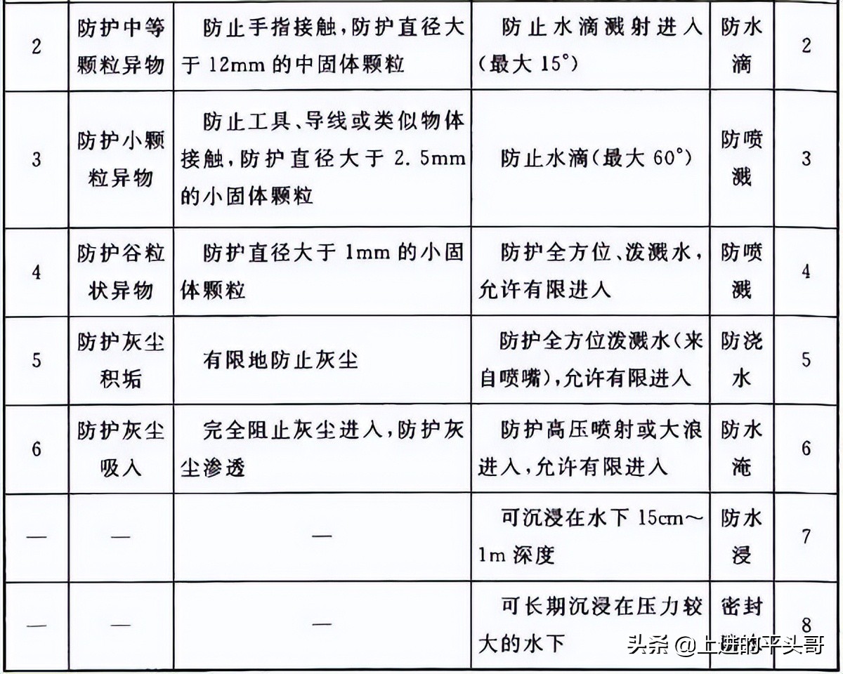 综合布线验收规范gb50312-2016,gb50311综合布线工程规范