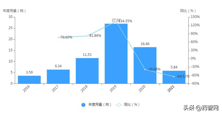 没有奥司他韦怎么办,奥司他韦不去医院怎么买