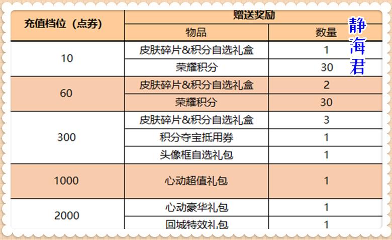 守约更新什么时候上架正式服,新守约改版上线正式服