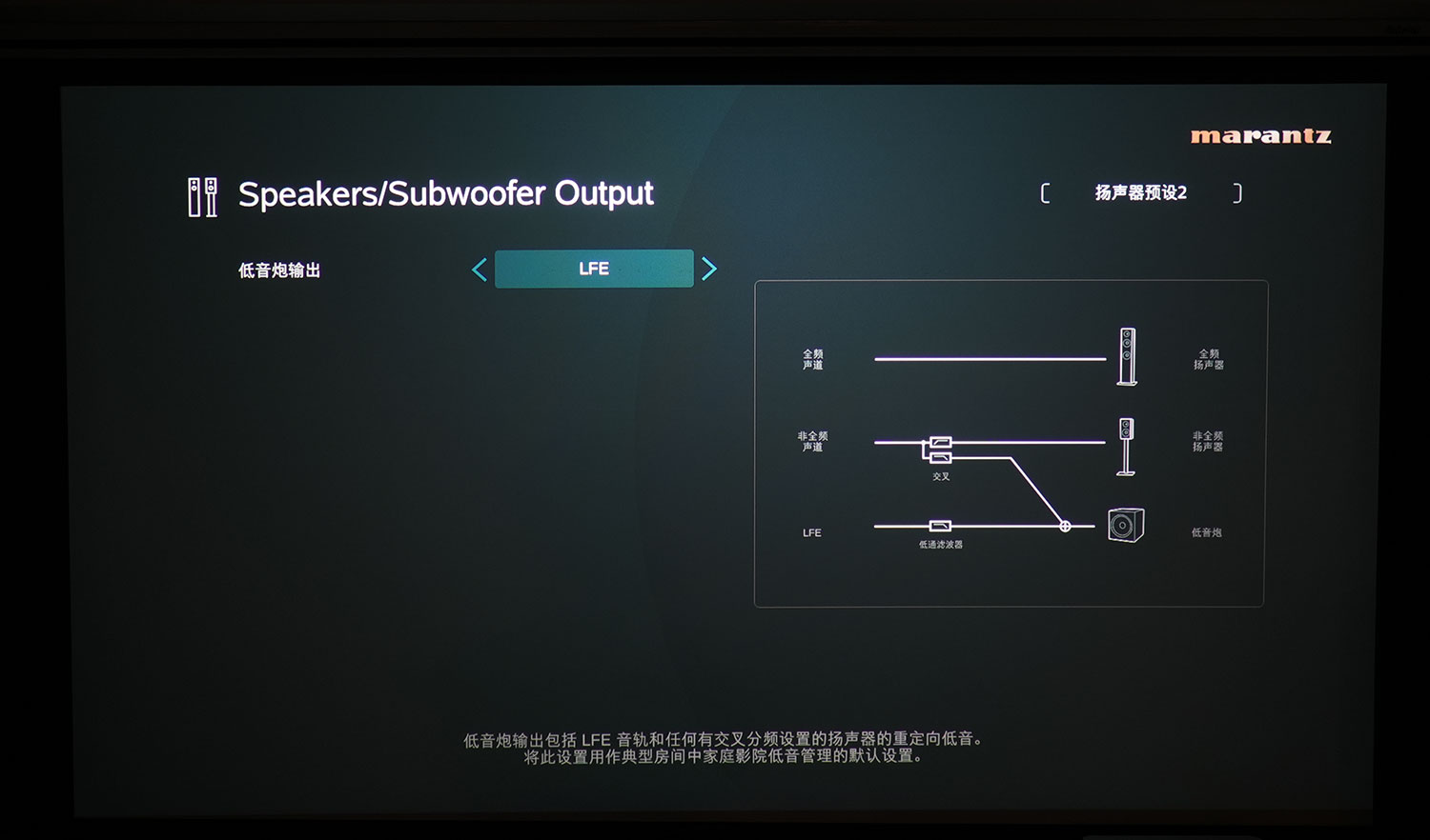 马兰士cinema40是纯前级吗,马兰士cinema40背面图