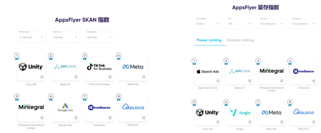 游戏市场出海策略,2023游戏市场增长率