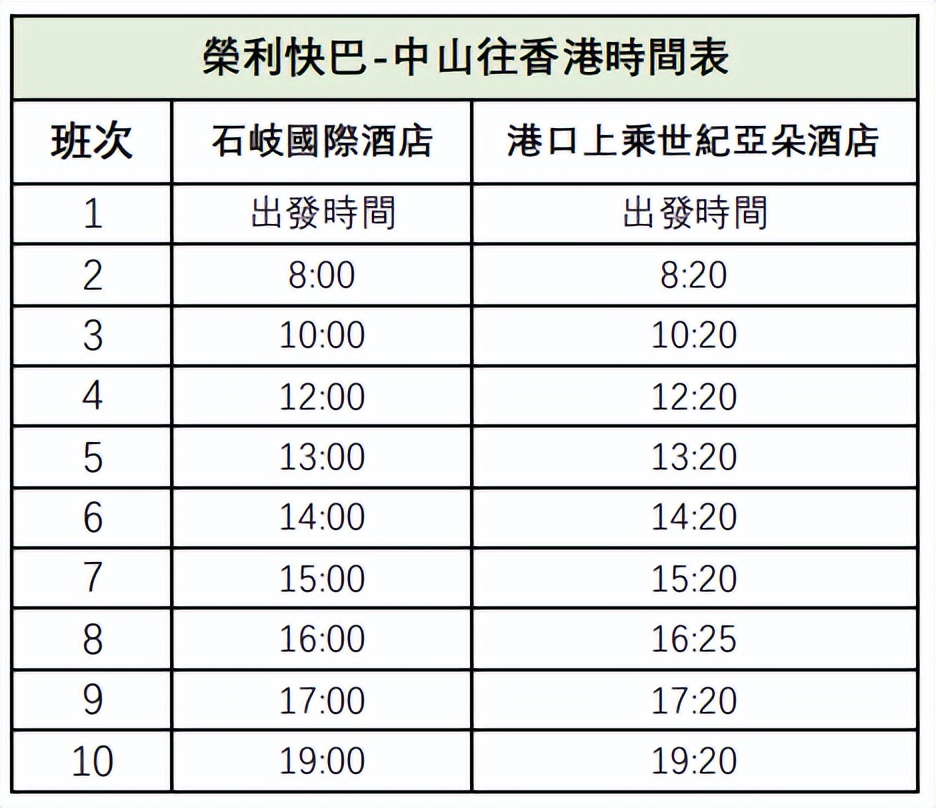 中山：7成外地客，港人一次性全款购买12套房