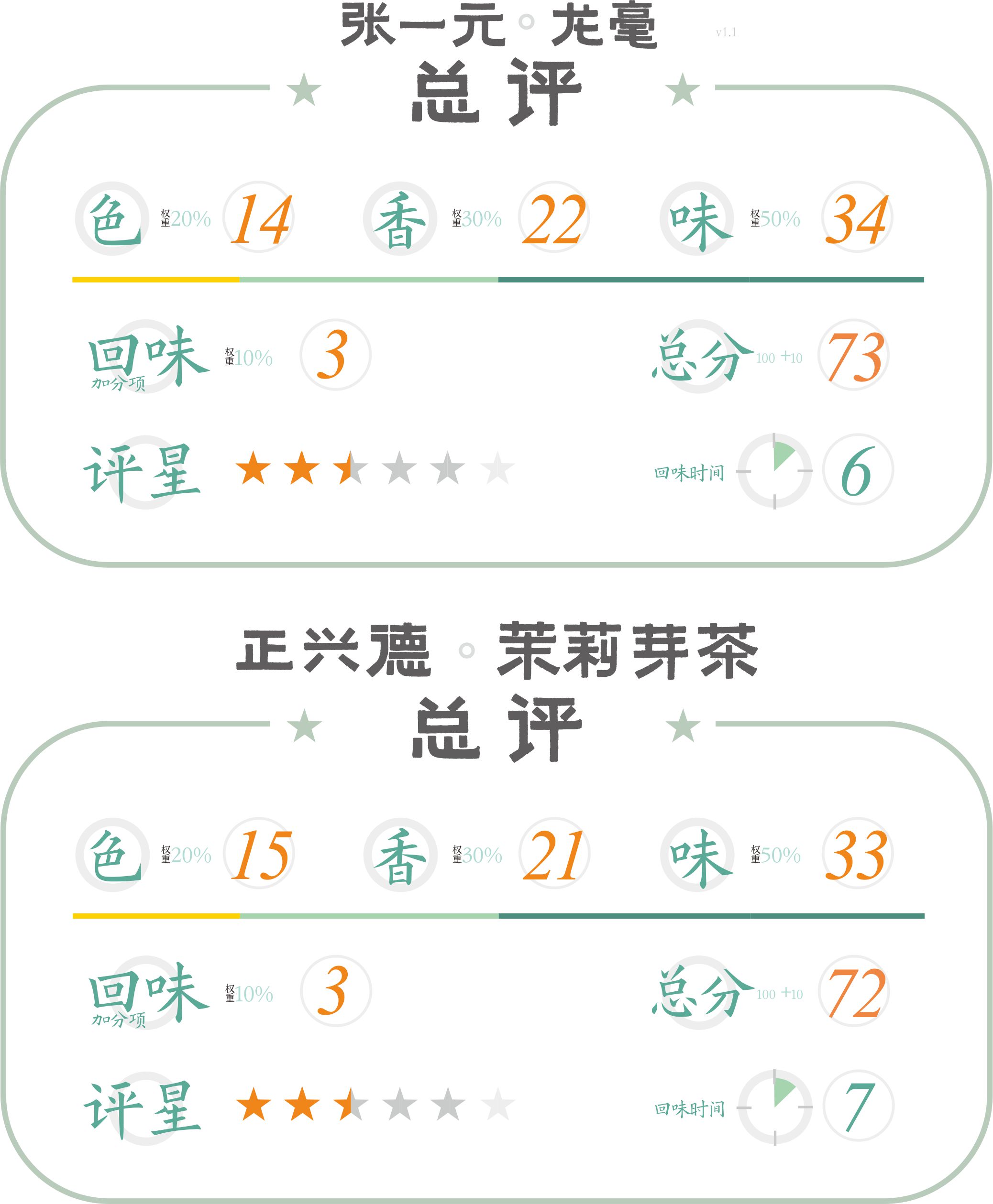 老字号张一元茉莉花茶多少钱,张一元茉莉花茶对比京华怎么样