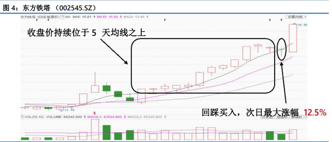 一阳穿三线选股公式,看图识股票软件