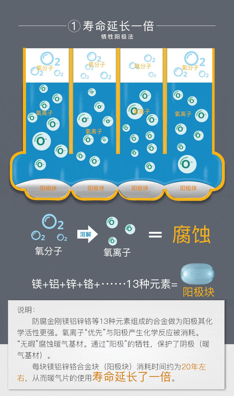钢制柱式暖气片多少钱一片,鲁本斯钢制暖气片价格