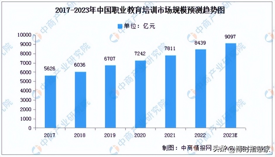 教育板块上涨核心逻辑,教育板块的潜力股