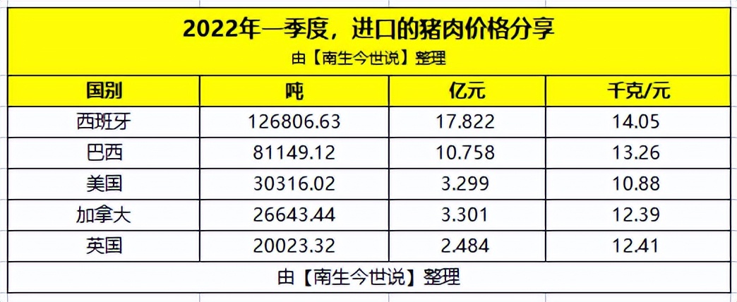 从美国进口猪肉都卖哪去了,从美国进口的猪肉